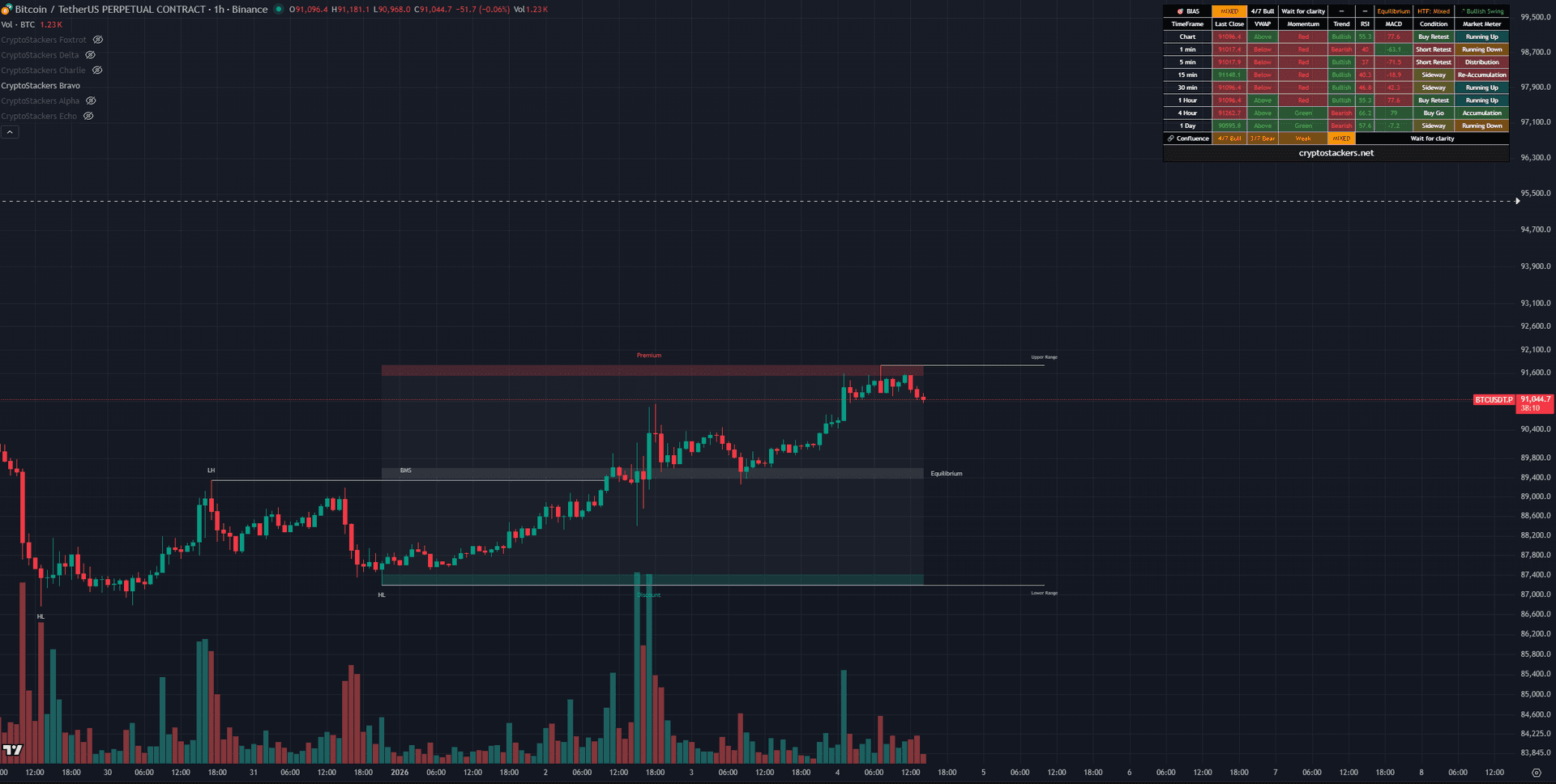 Bravo Companion TradingView Indicator Screenshot