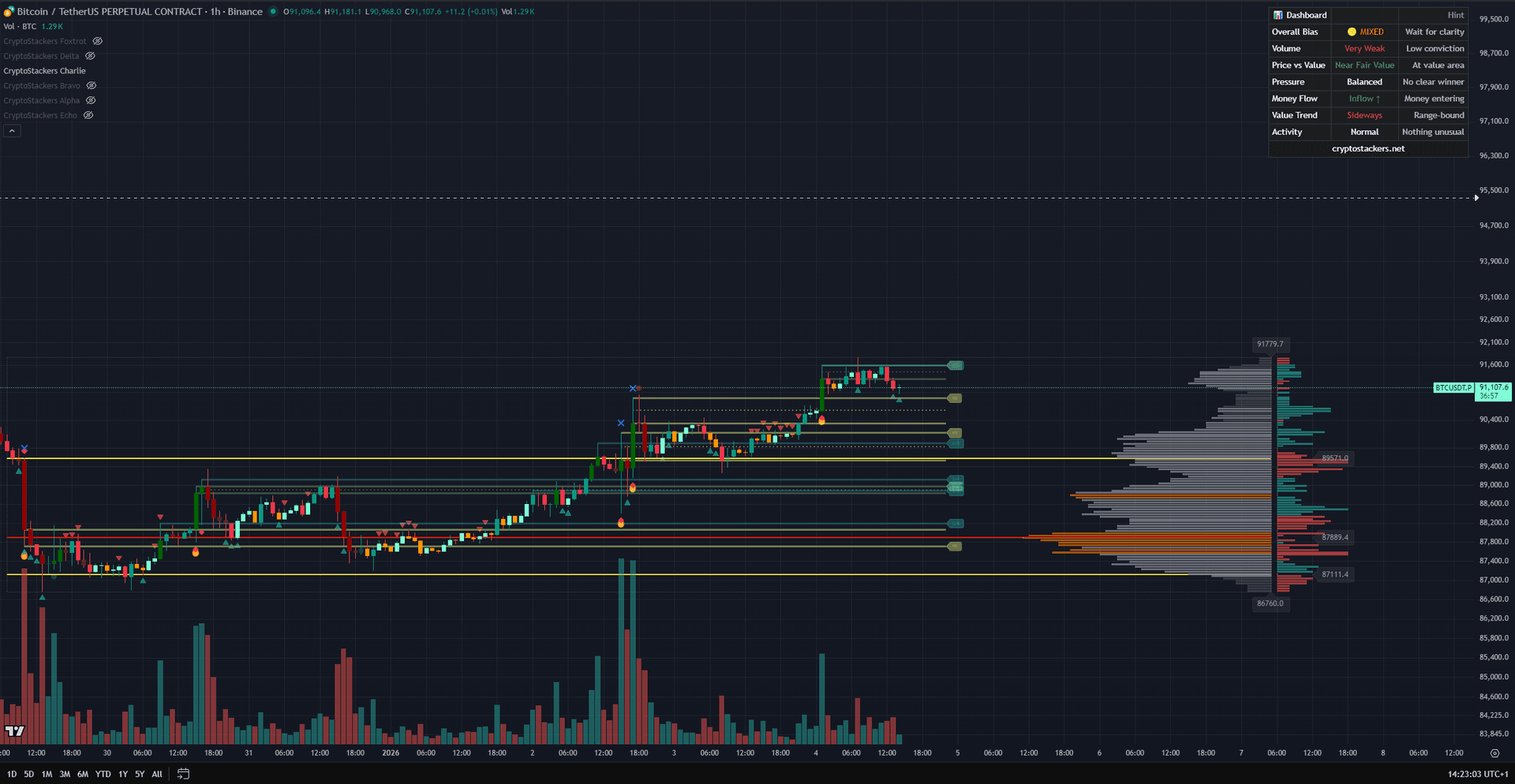 Charlie Companion TradingView Indicator Screenshot