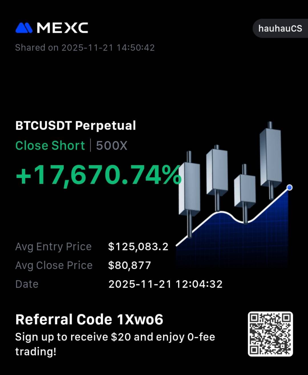 Trading PnL from HauhauCS
