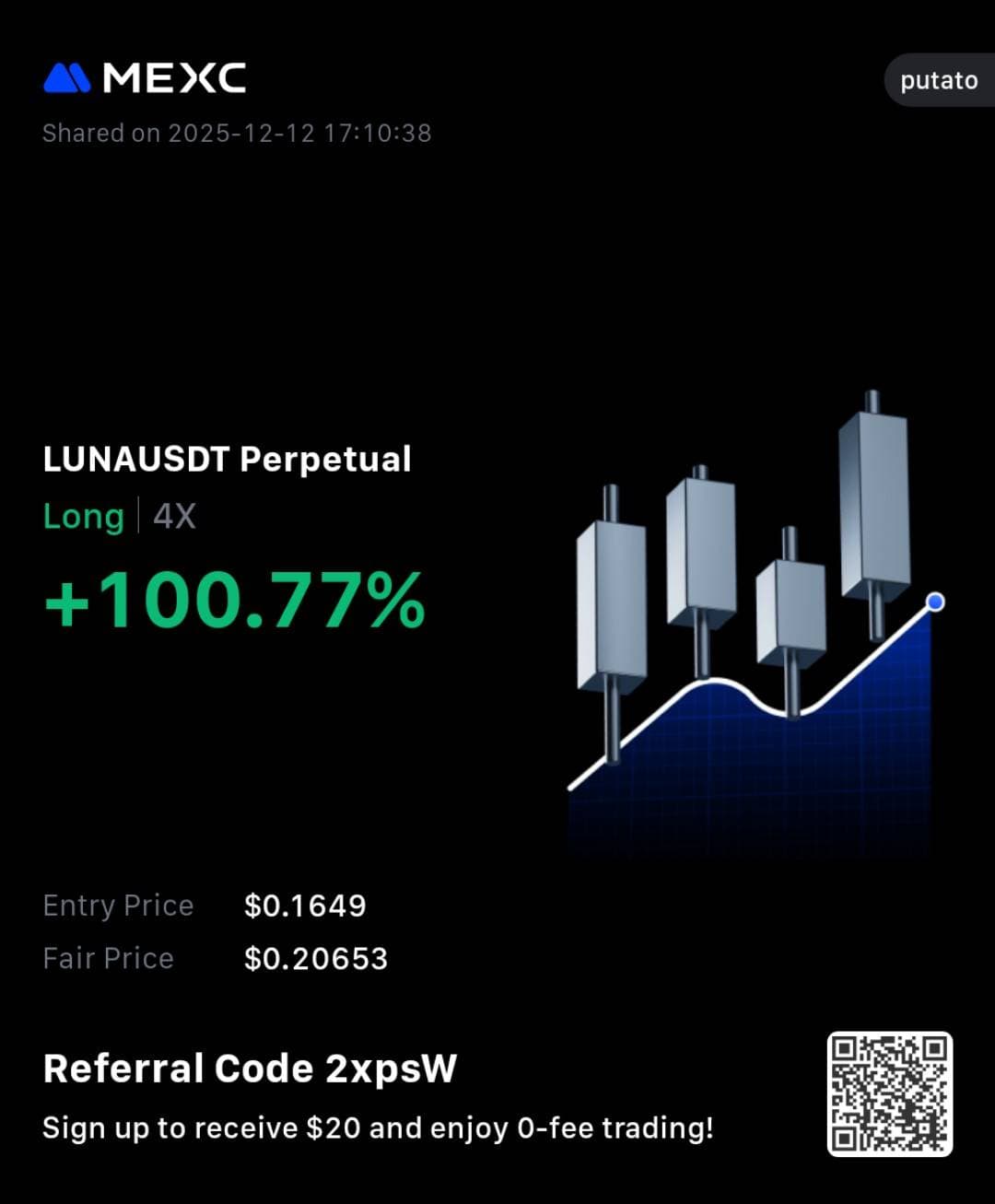 Trading PnL from Putato