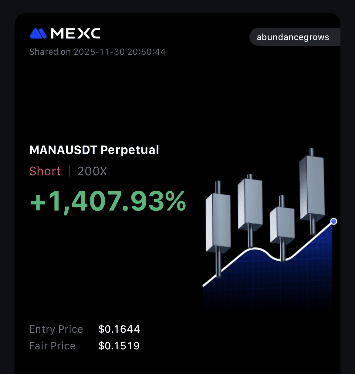 Trading PnL from Abundance Grows