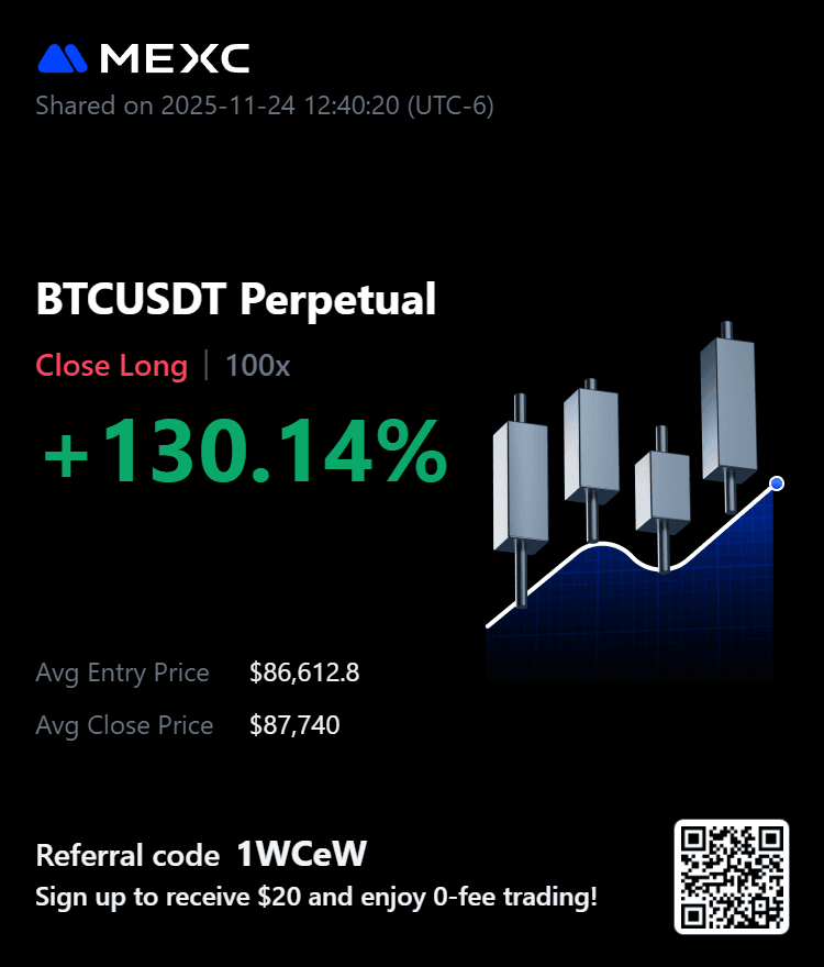 Trading PnL from Will