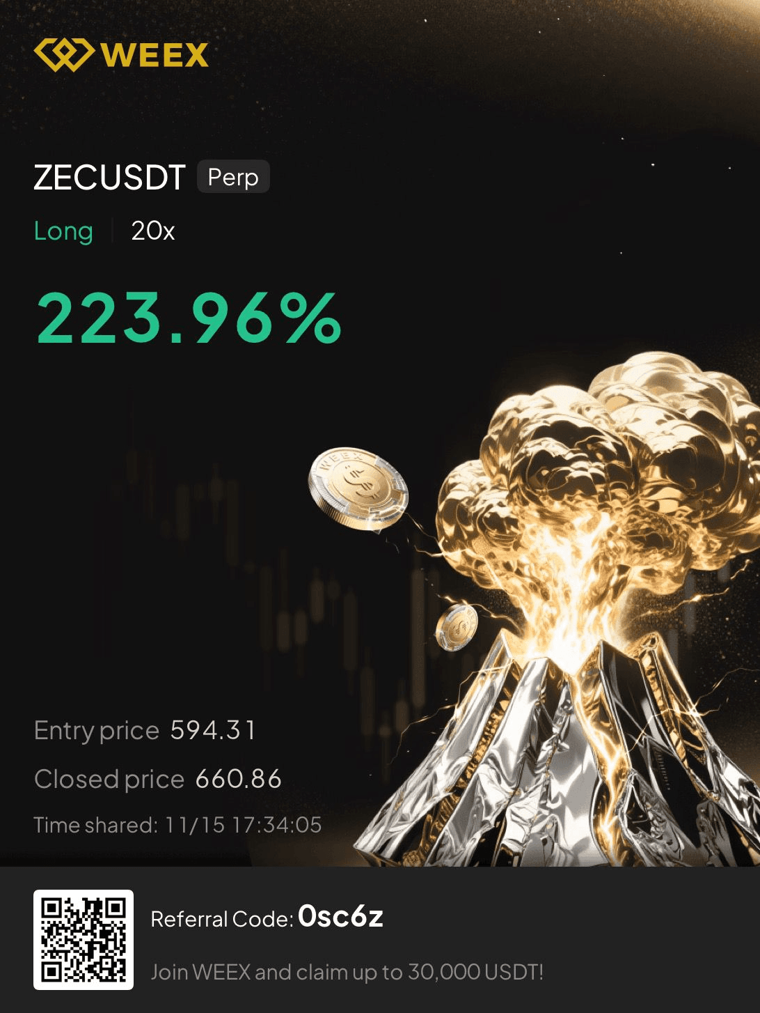 Trading PnL from Lucky Lucas