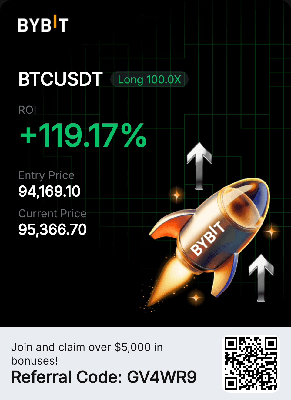 Trading PnL from Bush