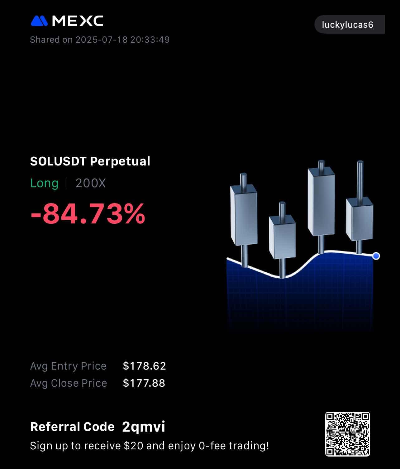 Trading PnL from Lucky Lucas